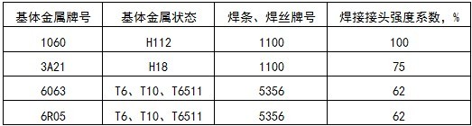 T型线夹连接