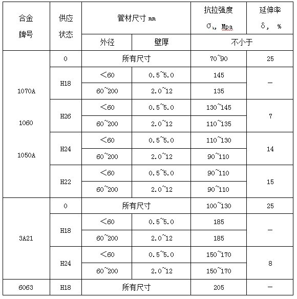 海水锅炉用铝管